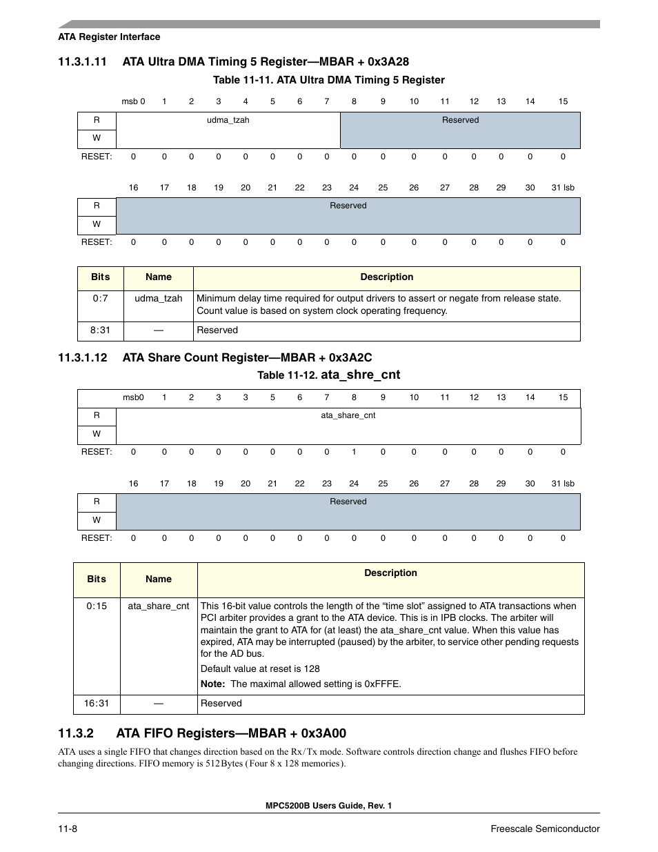 11 ata ultra dma timing 5 register-mbar + 0x3a28, 12 ata share count register-mbar + 0x3a2c, 2 ata fifo registers-mbar + 0x3a00 | Section 11.3.2, Section 11.3.2, ata fifo registers—mbar + 0x3a00, Ata ultra dma timing 5 register, Ata_shre_cnt | Freescale Semiconductor MPC5200B User Manual | Page 373 / 762
