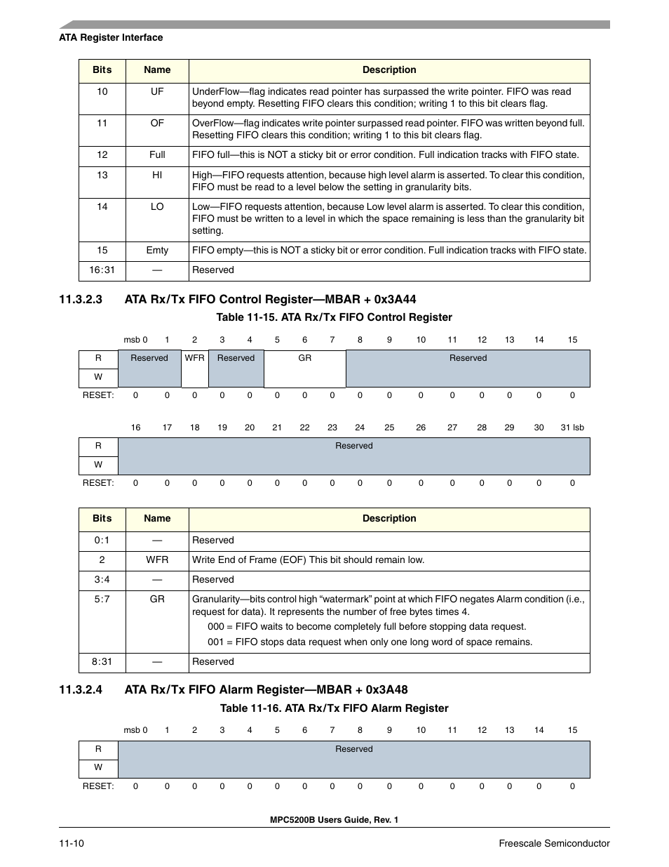 3 ata rx / tx fifo control register-mbar + 0x3a44, 4 ata rx / tx fifo alarm register-mbar + 0x3a48, Ata rx/tx fifo alarm register | Ata rx/tx fifo control register | Freescale Semiconductor MPC5200B User Manual | Page 375 / 762