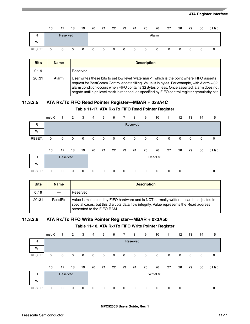 Ata rx/tx fifo read pointer register, Ata rx/tx fifo write pointer register, 0x3a50) | Freescale Semiconductor MPC5200B User Manual | Page 376 / 762