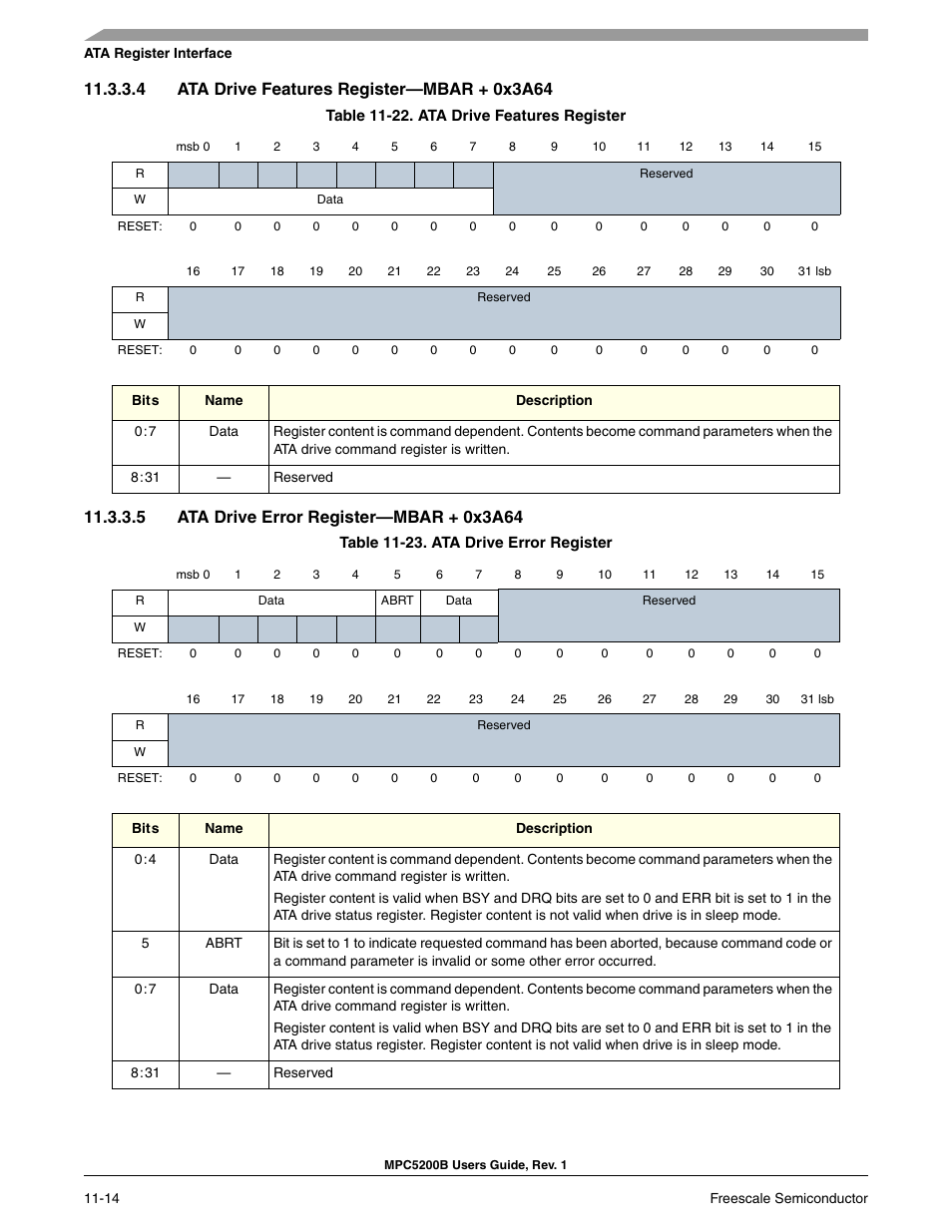 4 ata drive features register-mbar + 0x3a64, 5 ata drive error register-mbar + 0x3a64, Ata drive features register | Ata drive error register | Freescale Semiconductor MPC5200B User Manual | Page 379 / 762