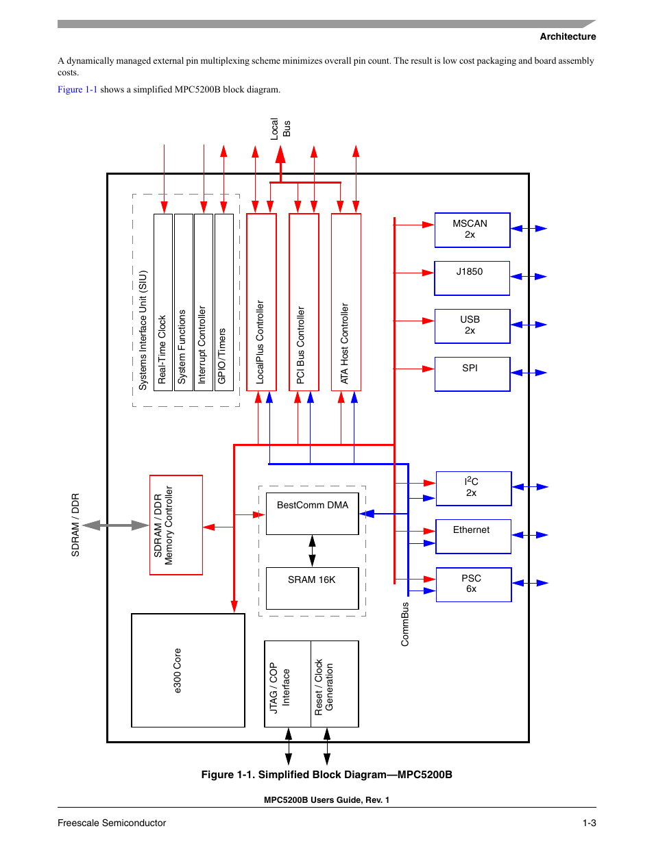 Simplified block diagram—mpc5200 -4 | Freescale Semiconductor MPC5200B User Manual | Page 38 / 762