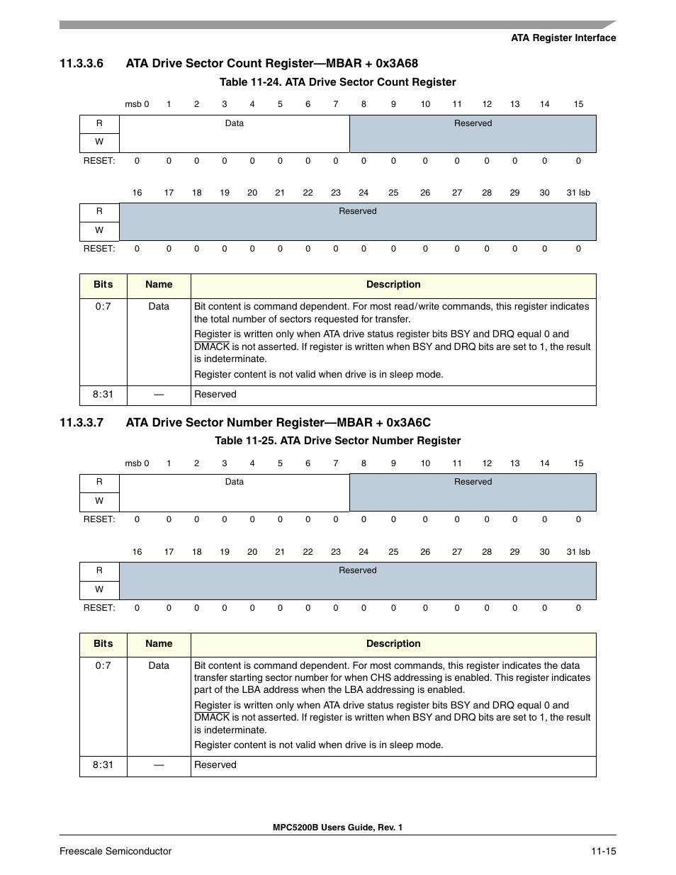 6 ata drive sector count register-mbar + 0x3a68, 7 ata drive sector number register-mbar + 0x3a6c, Ata drive sector number register (0 | Ata drive sector count register, 7 ata drive sector number register—mbar + 0x3a6c | Freescale Semiconductor MPC5200B User Manual | Page 380 / 762
