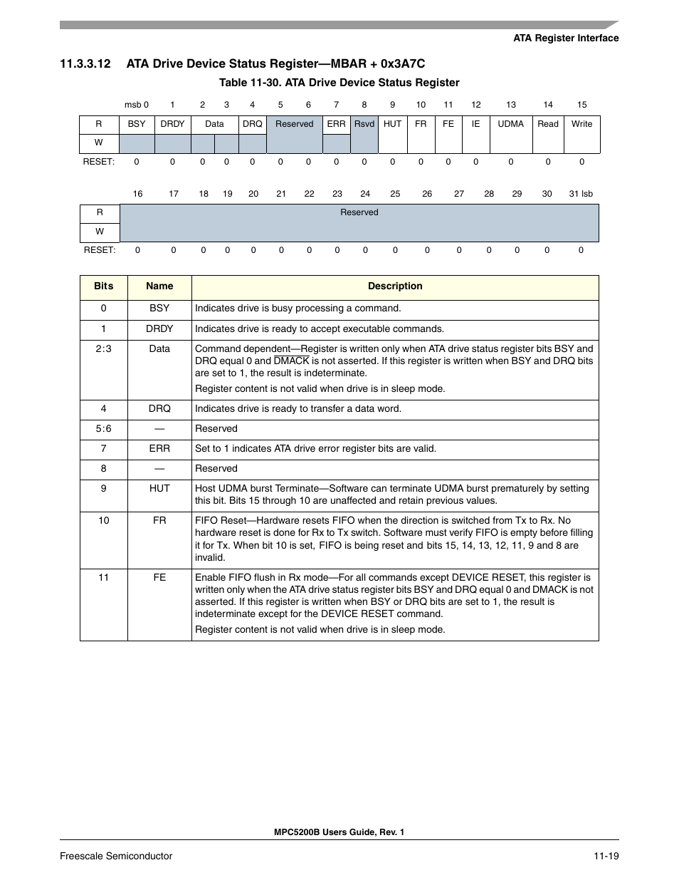 12 ata drive device status register-mbar + 0x3a7c, Ata drive device status register | Freescale Semiconductor MPC5200B User Manual | Page 384 / 762