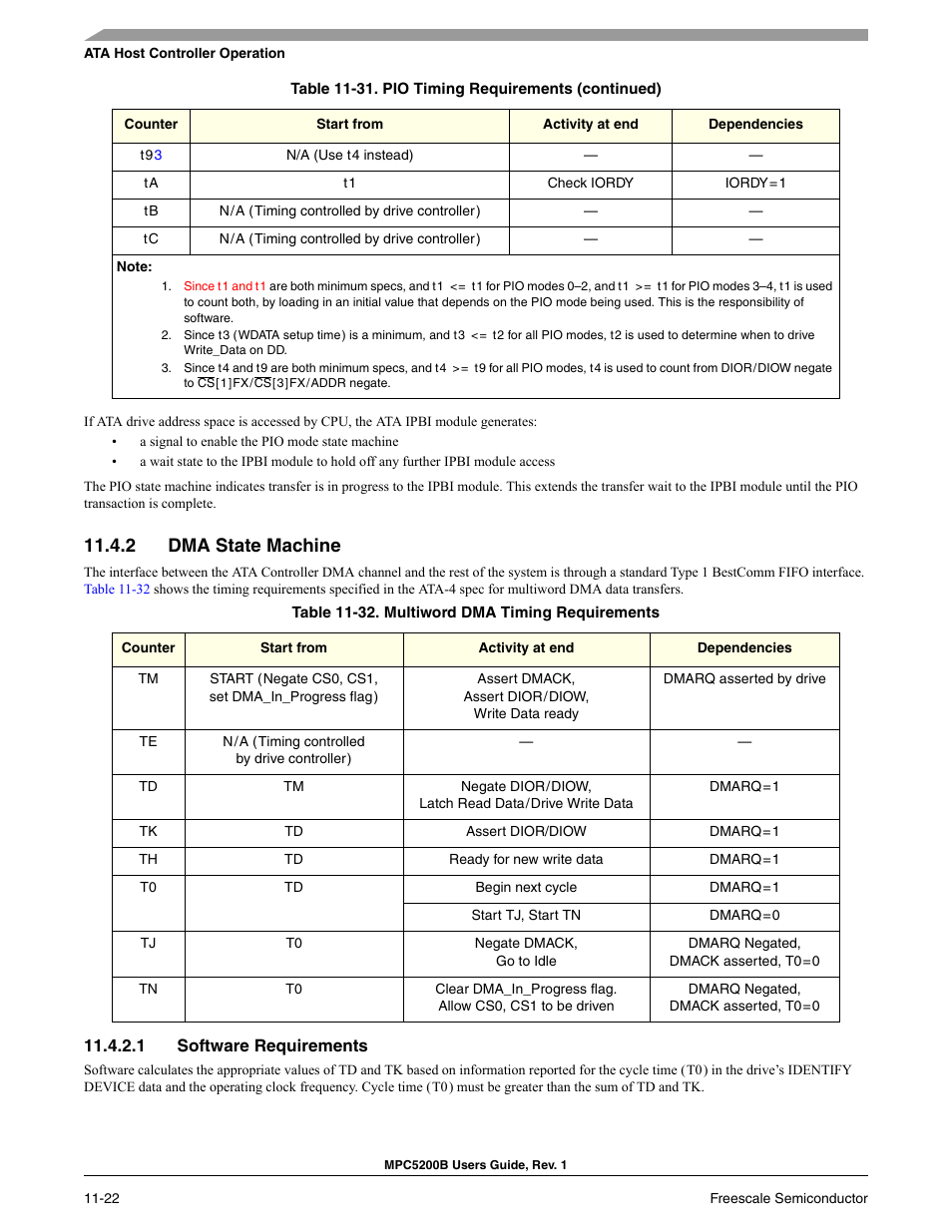 2 dma state machine, 1 software requirements | Freescale Semiconductor MPC5200B User Manual | Page 387 / 762