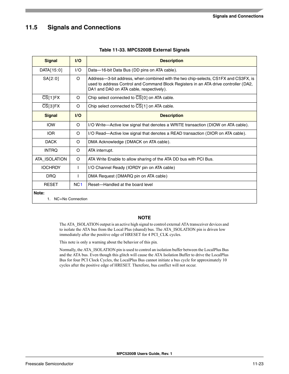 5 signals and connections, Section 11.5, signals and connections | Freescale Semiconductor MPC5200B User Manual | Page 388 / 762