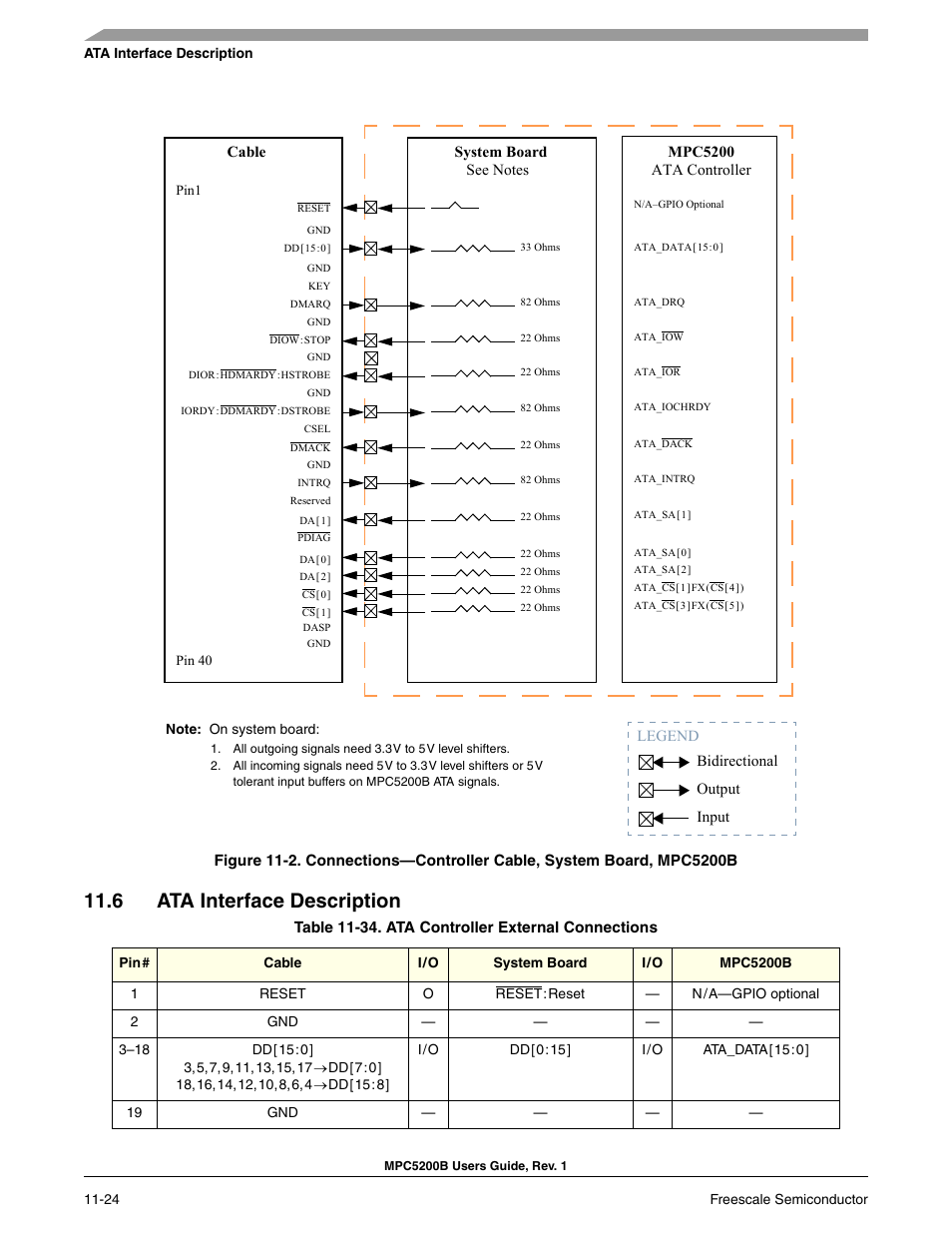 6 ata interface description, Section 11.6, ata interface description | Freescale Semiconductor MPC5200B User Manual | Page 389 / 762