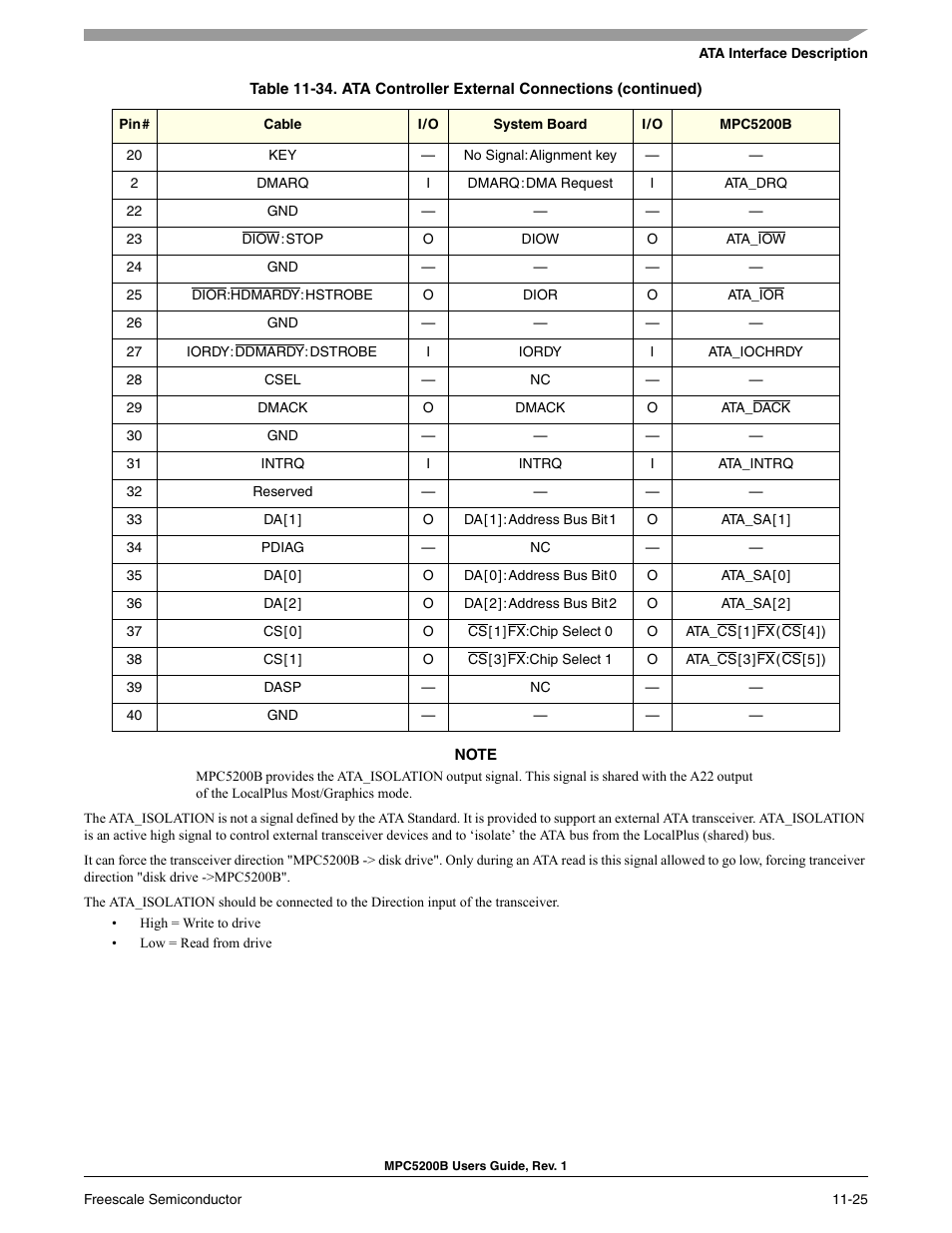 Freescale Semiconductor MPC5200B User Manual | Page 390 / 762