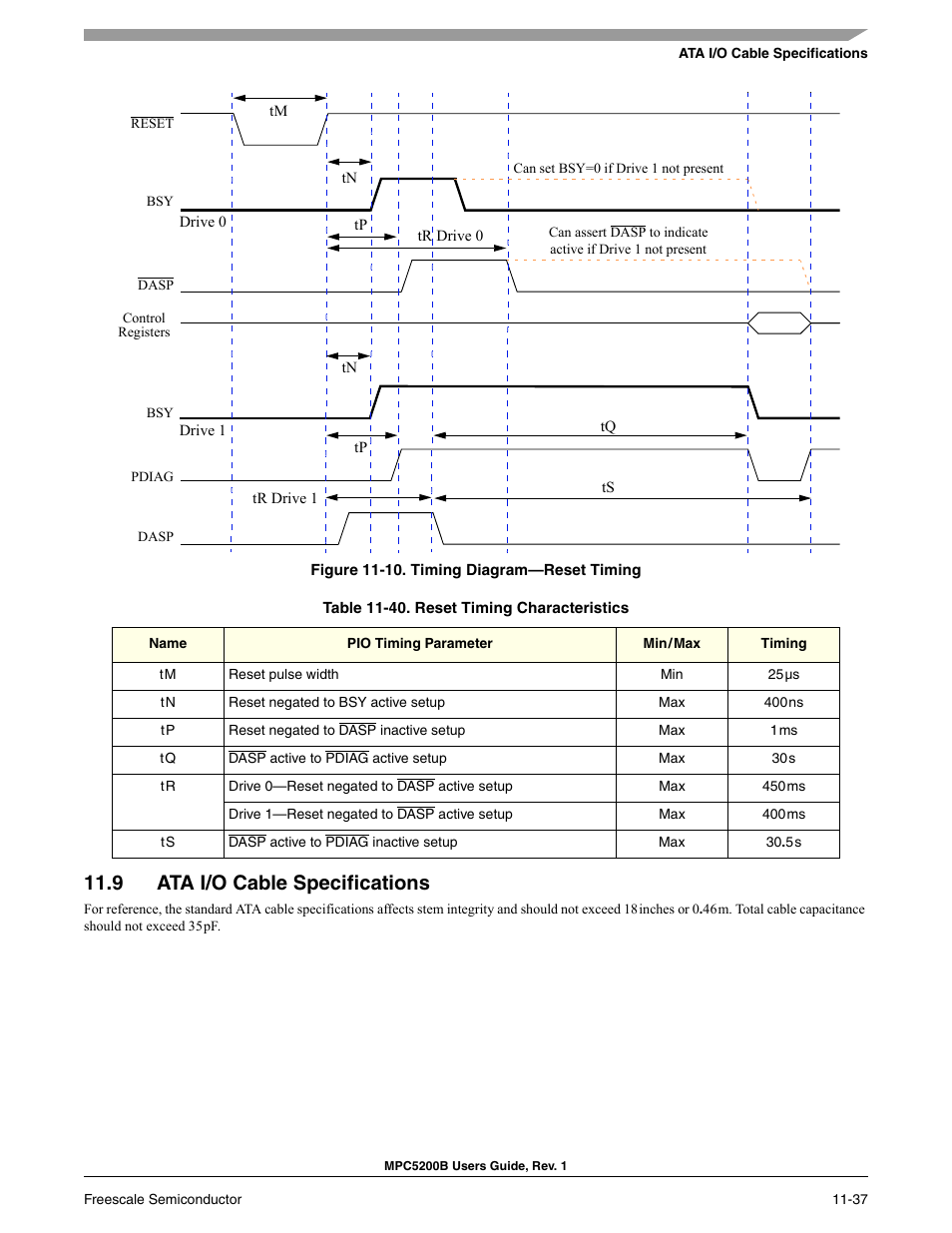 9 ata i/o cable specifications, Section 11.9, ata i/o cable specifications, Figure 11-10 | Table 11-40 | Freescale Semiconductor MPC5200B User Manual | Page 402 / 762