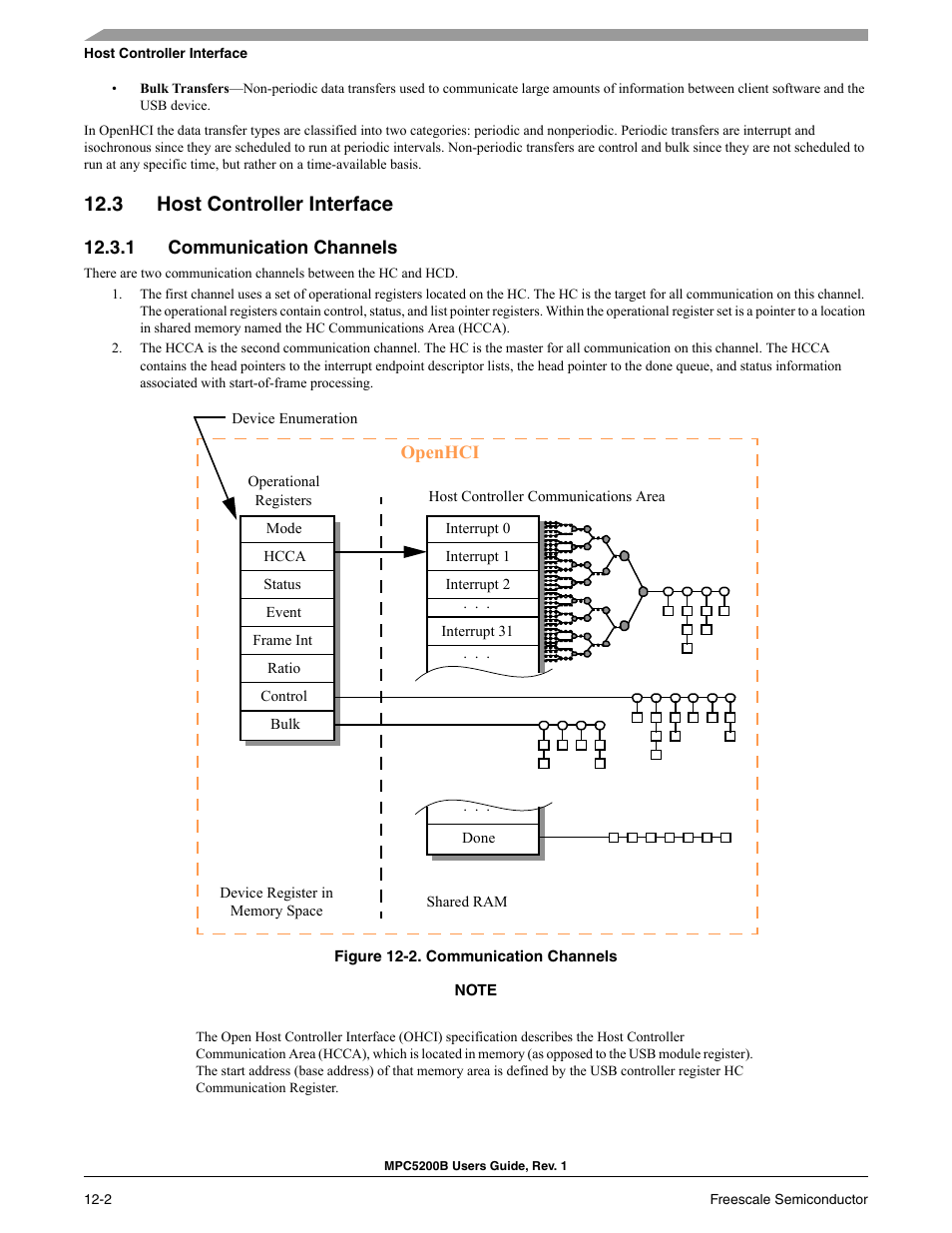 3 host controller interface, 1 communication channels, Host controller interface -2 | Communication channels -2 | Freescale Semiconductor MPC5200B User Manual | Page 405 / 762