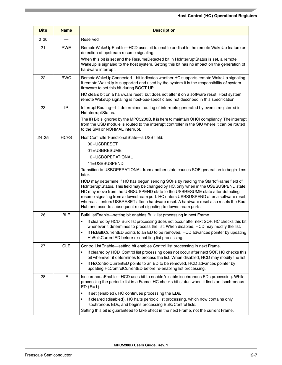 Freescale Semiconductor MPC5200B User Manual | Page 410 / 762