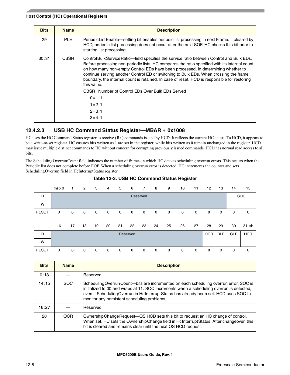 3 usb hc command status register-mbar + 0x1008, Usb hc command status register—mbar + 0x1008 -8, Usb hc command status register -8 | Usb hc command status register | Freescale Semiconductor MPC5200B User Manual | Page 411 / 762