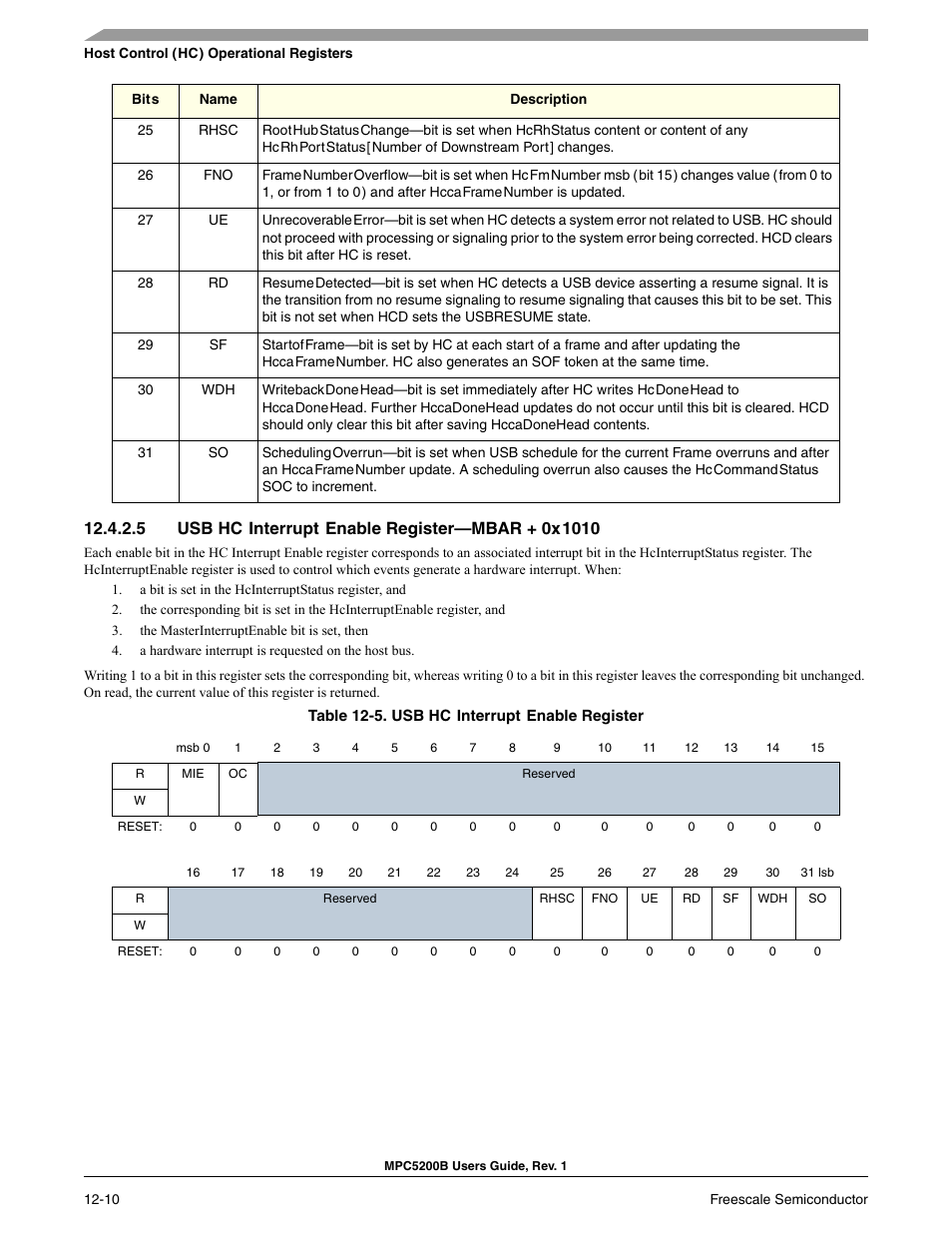 5 usb hc interrupt enable register-mbar + 0x 1010, Usb hc interrupt enable register—mbar + 0x1010 -10, Usb hc interrupt enable register -10 | Usb hc interrupt enable register | Freescale Semiconductor MPC5200B User Manual | Page 413 / 762