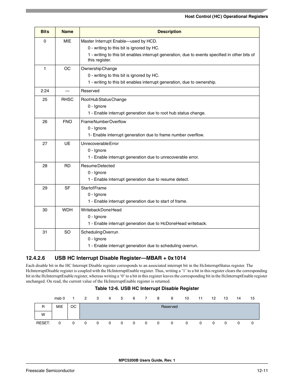 6 usb hc interrupt disable register-mbar + 0x 1014, Usb hc interrupt disable register -11, Usb hc interrupt disable register | Freescale Semiconductor MPC5200B User Manual | Page 414 / 762