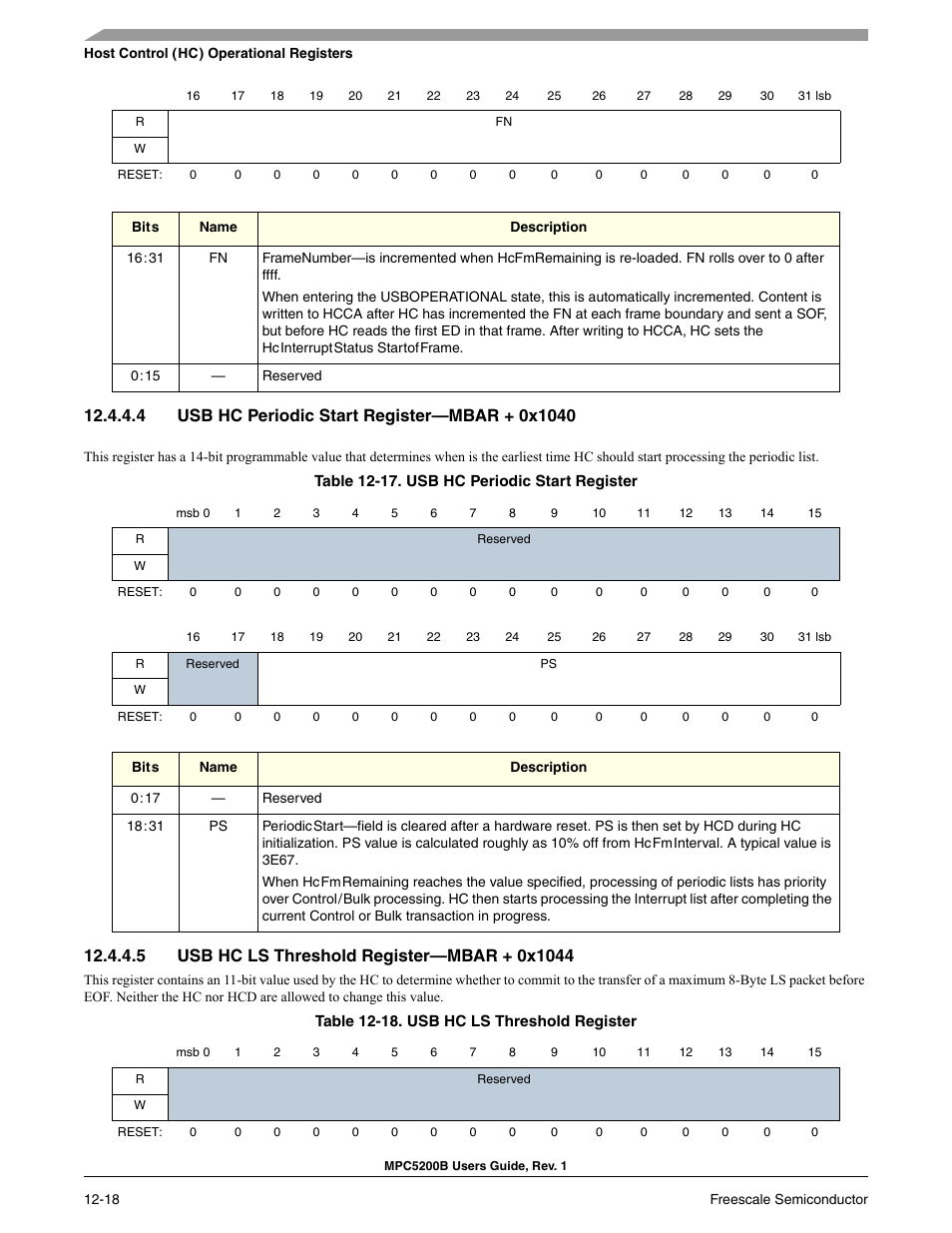 4 usb hc periodic start register-mbar + 0x1040, 5 usb hc ls threshold register-mbar + 0x1044, Usb hc periodic start register—mbar + 0x1040 -18 | Usb hc ls threshold register—mbar + 0x1044 -18, Usb hc periodic start register -18, Usb hc ls threshold register -18, Usb hc periodic start register, 0x1040), Usb hc ls threshold register, 0x10 | Freescale Semiconductor MPC5200B User Manual | Page 421 / 762