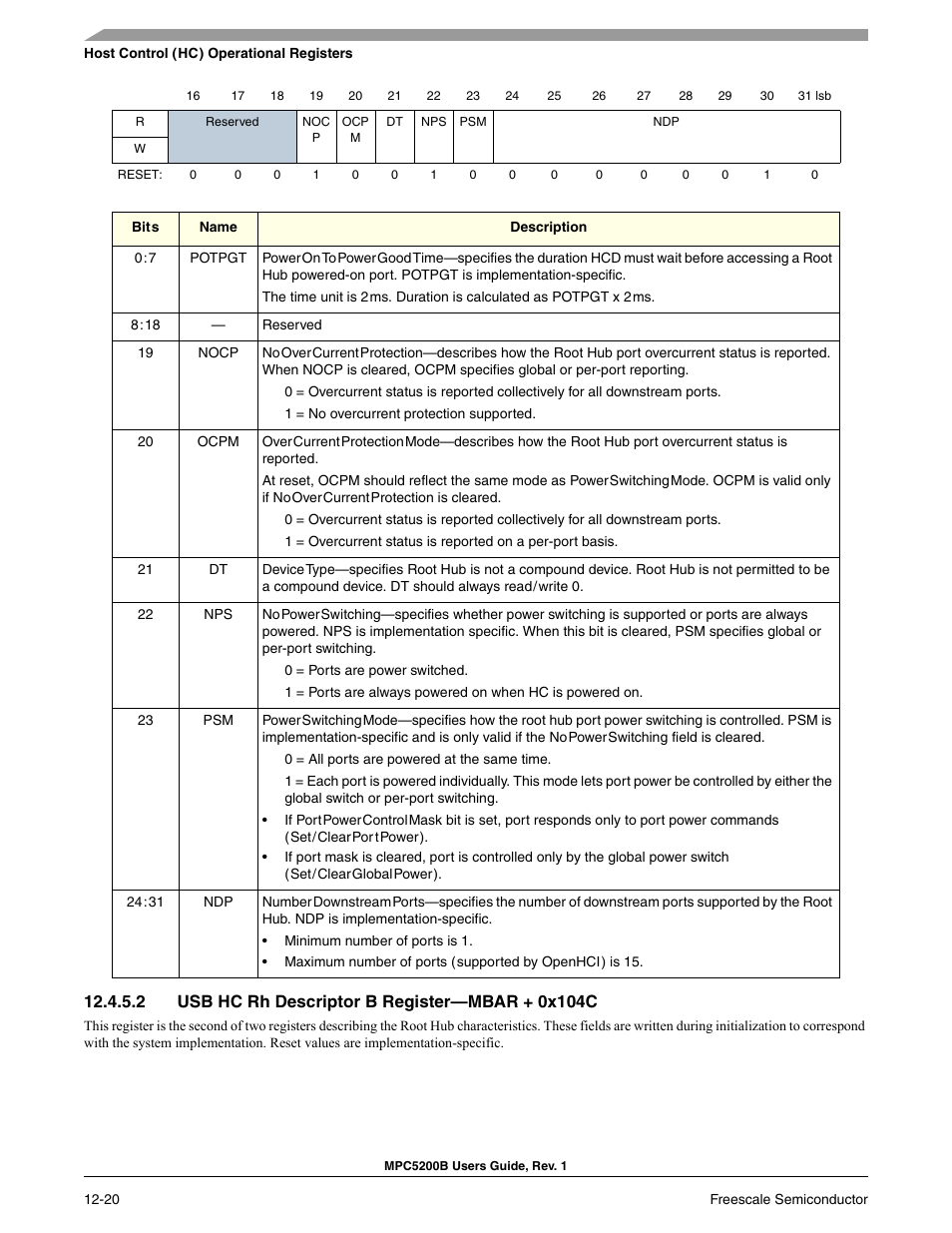 2 usb hc rh descriptor b register-mbar + 0x104c, Usb hc rh descriptor b register—mbar + 0x104c -20 | Freescale Semiconductor MPC5200B User Manual | Page 423 / 762