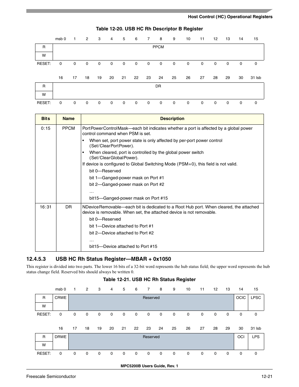 3 usb hc rh status register-mbar + 0x1050, Usb hc rh status register—mbar + 0x1050 -21, Usb hc rh descriptor b register -21 | Usb hc rh status register -21, Usb hc rh descriptor b register, Usb hc rh status register | Freescale Semiconductor MPC5200B User Manual | Page 424 / 762