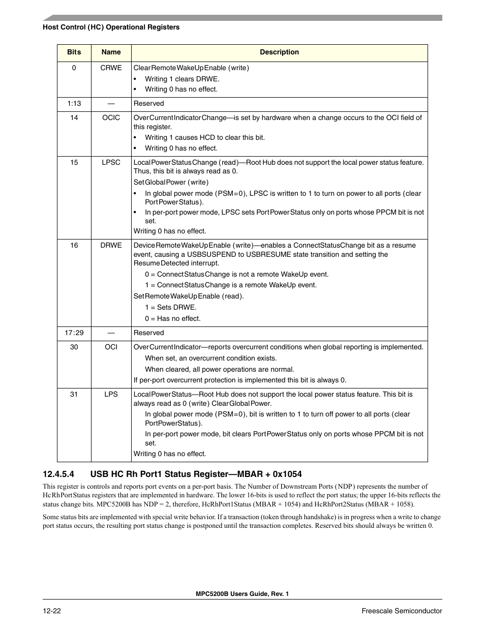 4 usb hc rh port1 status register-mbar + 0x1054, Usb hc rh port1 status register—mbar + 0x1054 -22 | Freescale Semiconductor MPC5200B User Manual | Page 425 / 762
