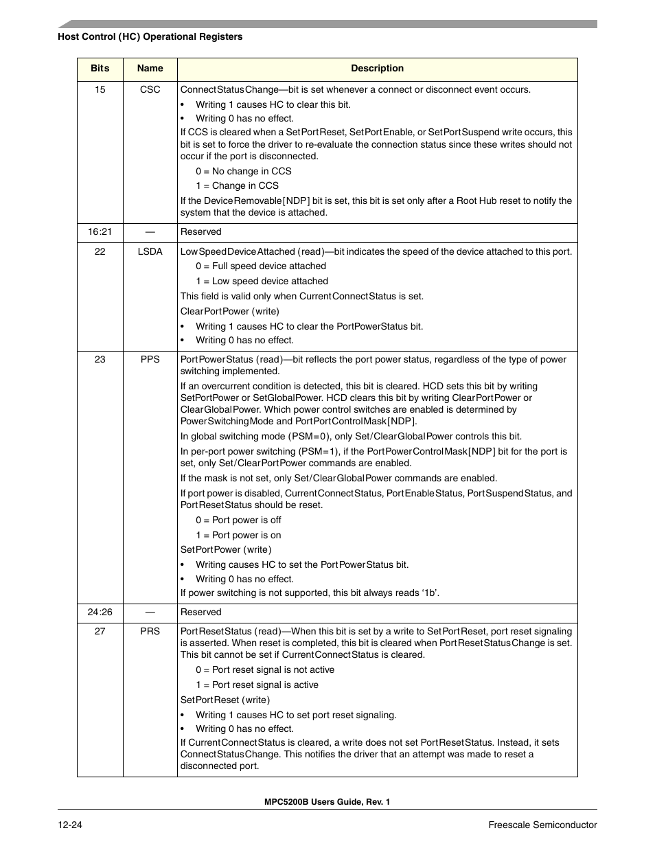 Freescale Semiconductor MPC5200B User Manual | Page 427 / 762