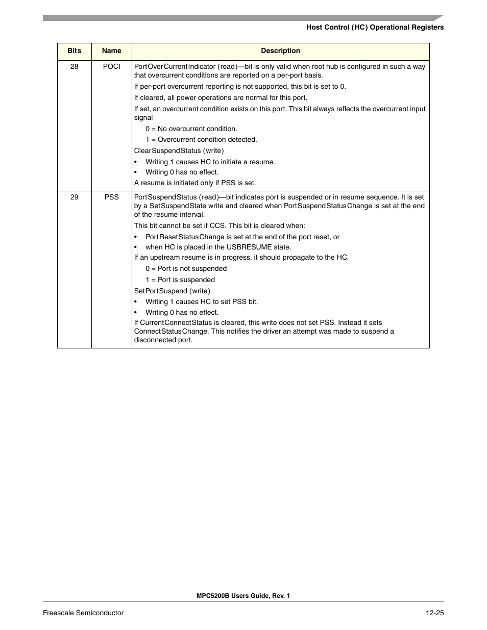 Freescale Semiconductor MPC5200B User Manual | Page 428 / 762