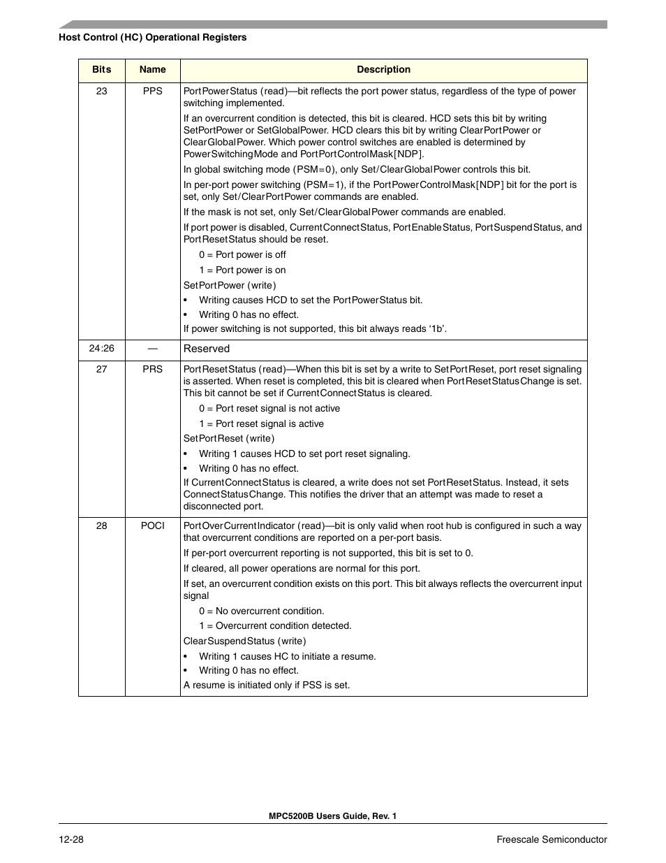 Freescale Semiconductor MPC5200B User Manual | Page 431 / 762