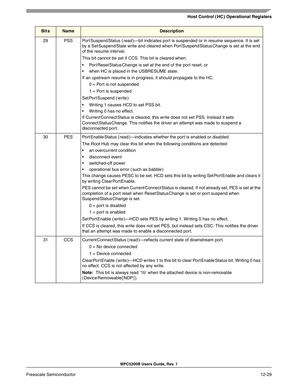 Freescale Semiconductor MPC5200B User Manual | Page 432 / 762