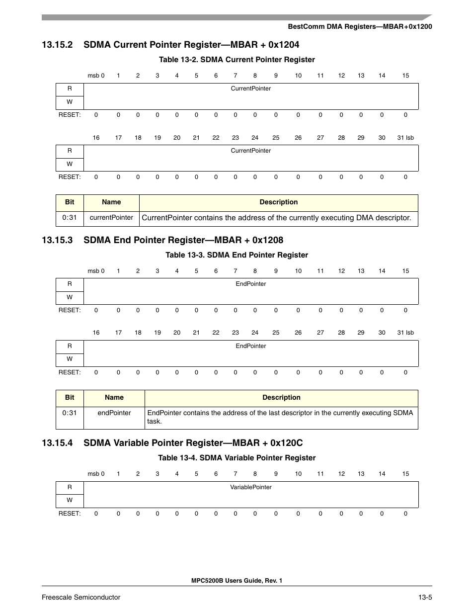 2 sdma current pointer register-mbar + 0x1204, 3 sdma end pointer register-mbar + 0x1208, 4 sdma variable pointer register-mbar + 0x120c | Section 13-2, sdma current pointer register, Section 13-3, sdma end pointer register, Section 13-4, sdma variable pointer register | Freescale Semiconductor MPC5200B User Manual | Page 438 / 762