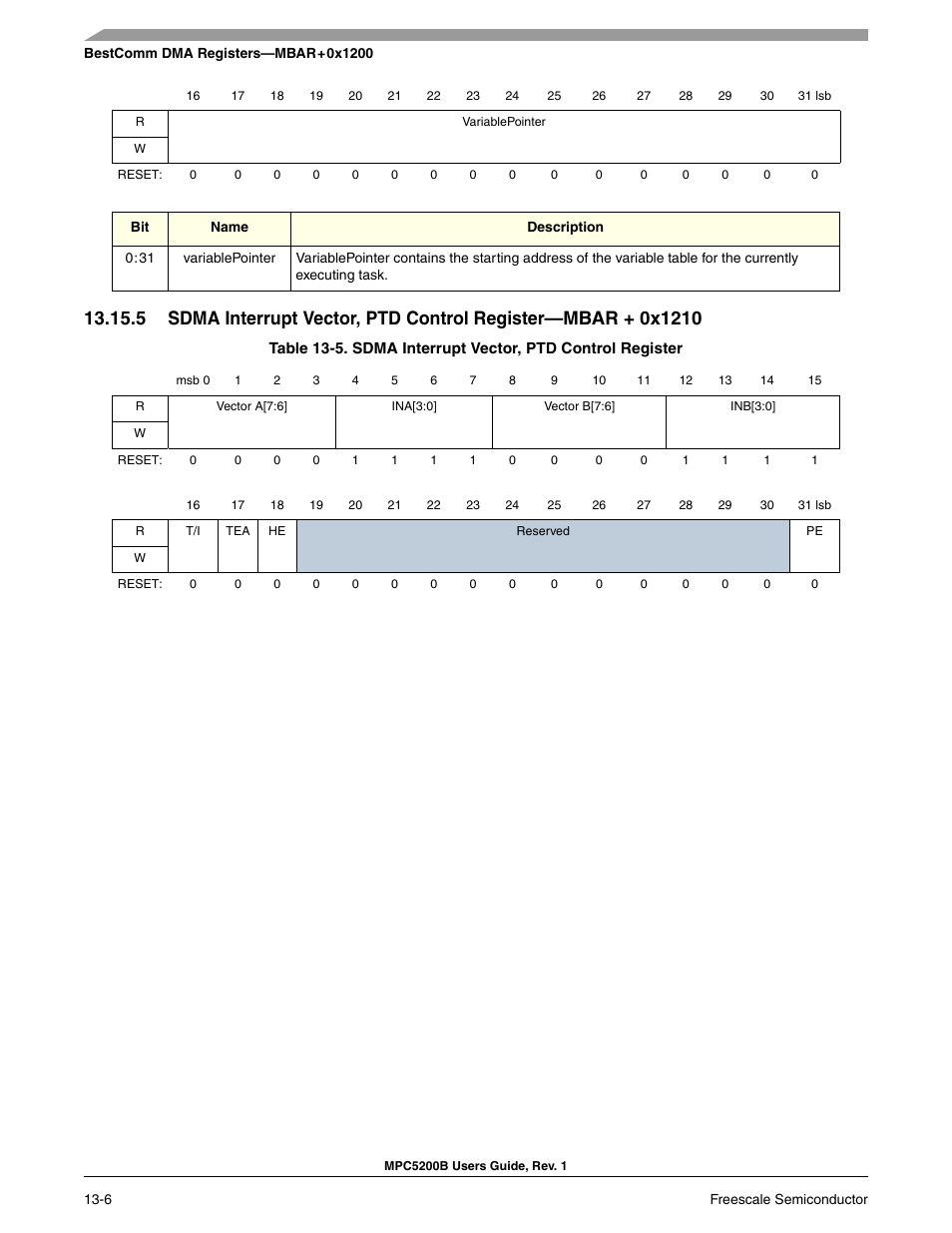Freescale Semiconductor MPC5200B User Manual | Page 439 / 762