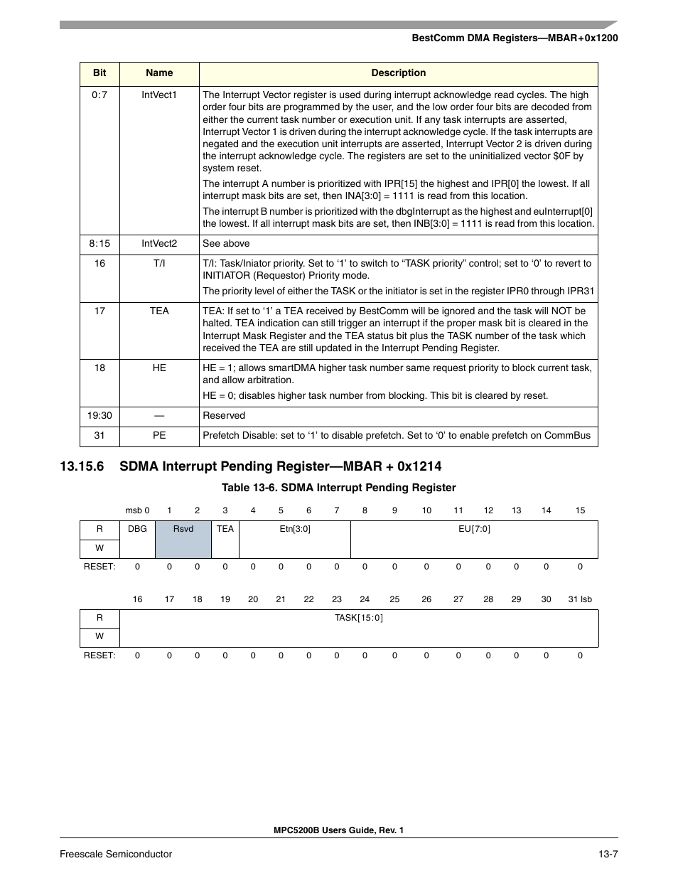 6 sdma interrupt pending register-mbar + 0x1214, Section 13-6, sdma interrupt pending register | Freescale Semiconductor MPC5200B User Manual | Page 440 / 762