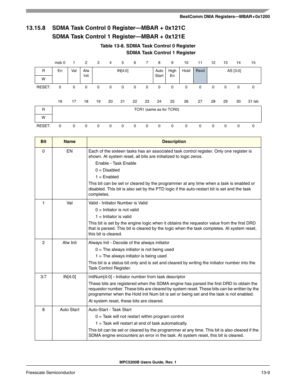 8 sdma task control 0 register-mbar + 0x121c, Section 13-8, sdma task control 0 register | Freescale Semiconductor MPC5200B User Manual | Page 442 / 762