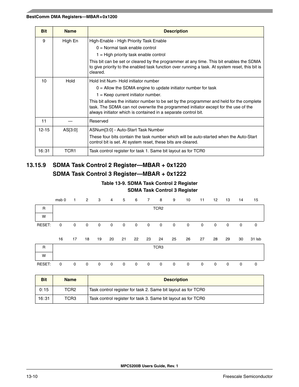 9 sdma task control 2 register-mbar + 0x1220, Section 13-9, sdma task control 2 register | Freescale Semiconductor MPC5200B User Manual | Page 443 / 762