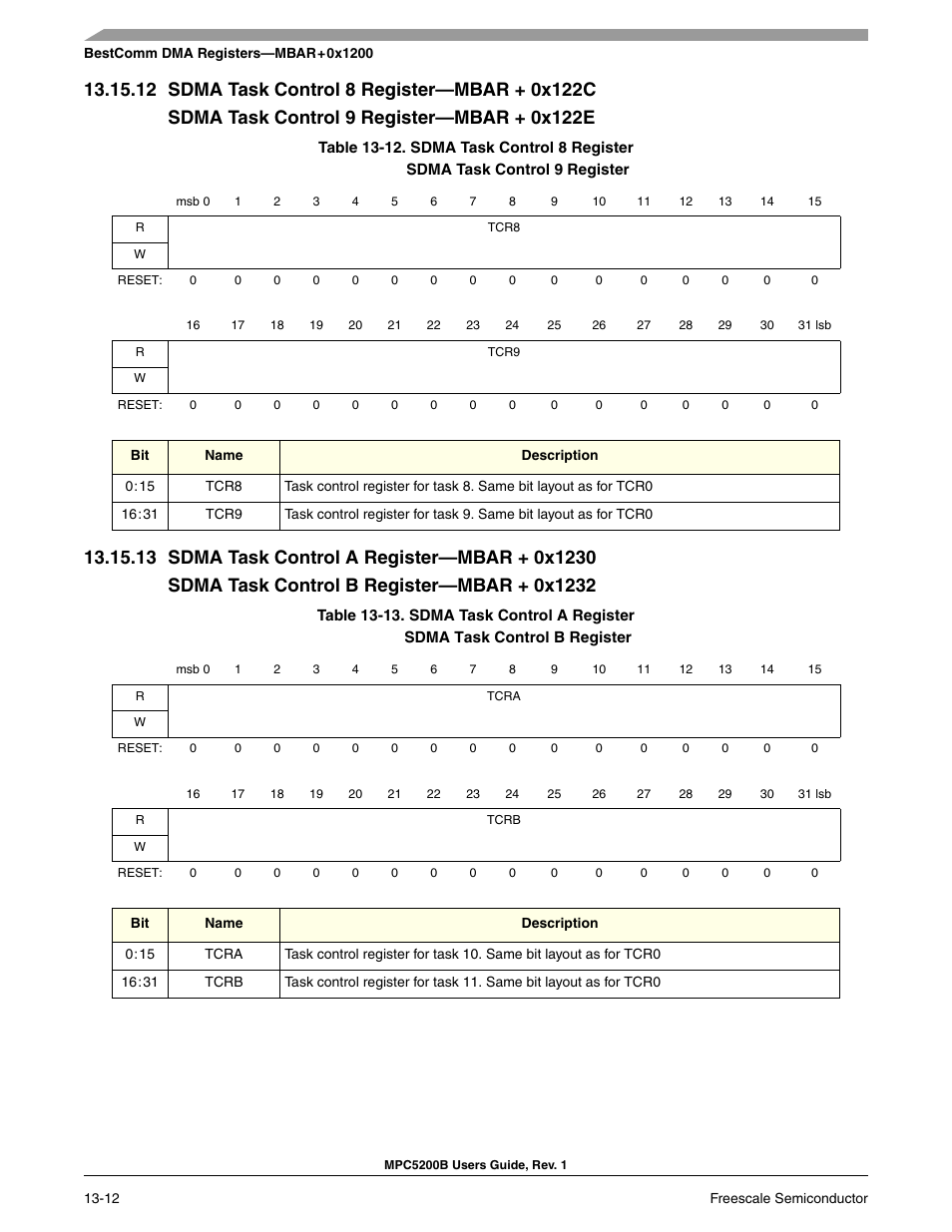 12 sdma task control 8 register-mbar + 0x122c, 13 sdma task control a register-mbar + 0x1230, Section 13-12, sdma task control 8 register | Section 13-13, sdma task control a register | Freescale Semiconductor MPC5200B User Manual | Page 445 / 762