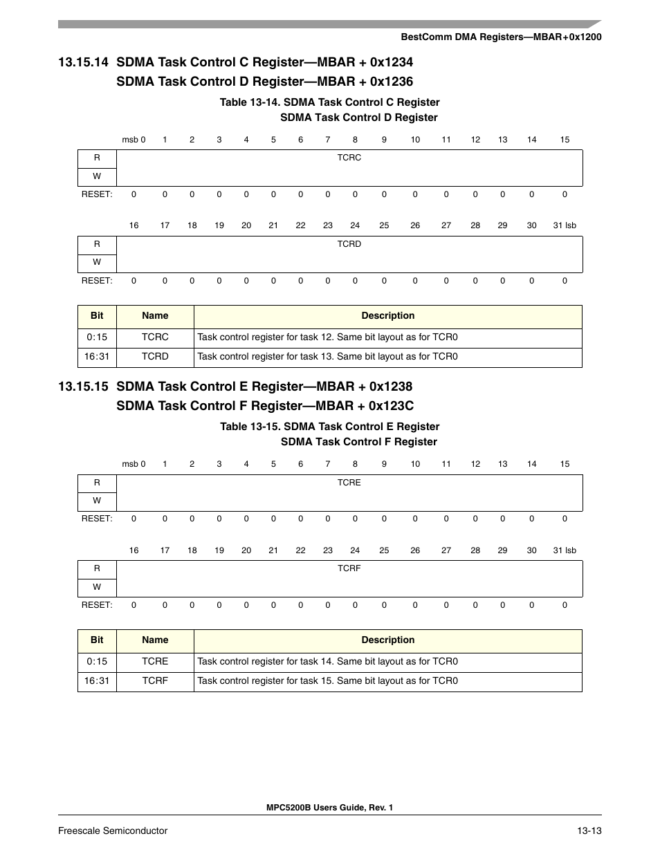 14 sdma task control c register-mbar + 0x1234, 15 sdma task control e register-mbar + 0x1238, Section 13-14, sdma task control c register | Section 13-15, sdma task control e register | Freescale Semiconductor MPC5200B User Manual | Page 446 / 762