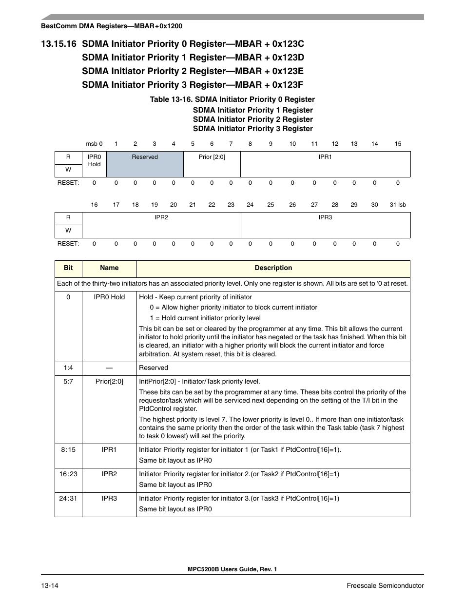 Section 13-16, sdma initiator priority 0 register | Freescale Semiconductor MPC5200B User Manual | Page 447 / 762