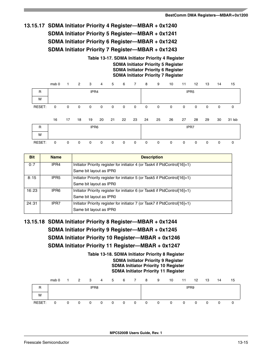 Section 13-17, sdma initiator priority 4 register, Section 13-18, sdma initiator priority 8 register | Freescale Semiconductor MPC5200B User Manual | Page 448 / 762