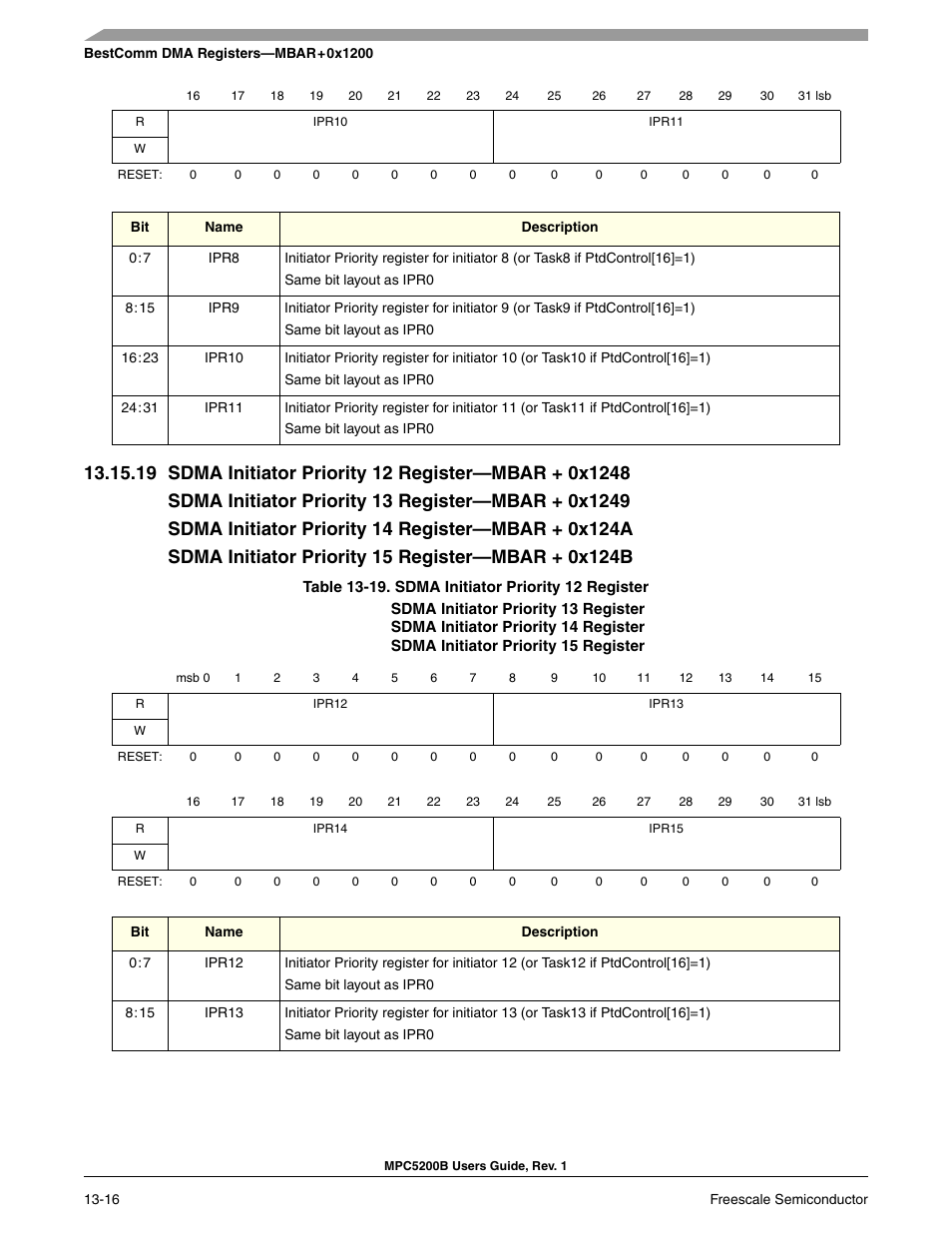 Section 13-19, sdma initiator priority 12 register | Freescale Semiconductor MPC5200B User Manual | Page 449 / 762