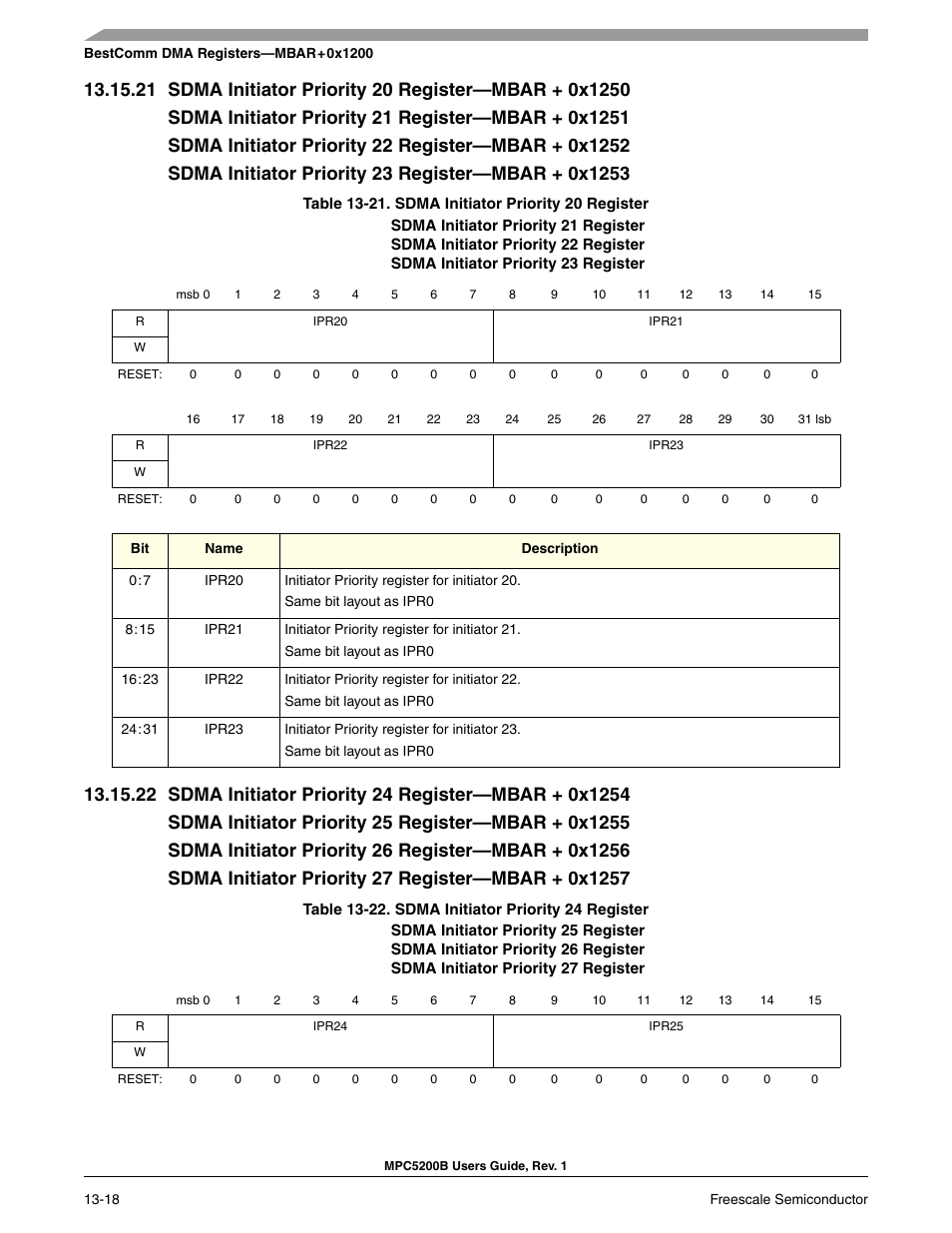 Section 13-21, sdma initiator priority 20 register, Section 13-22, sdma initiator priority 24 register | Freescale Semiconductor MPC5200B User Manual | Page 451 / 762