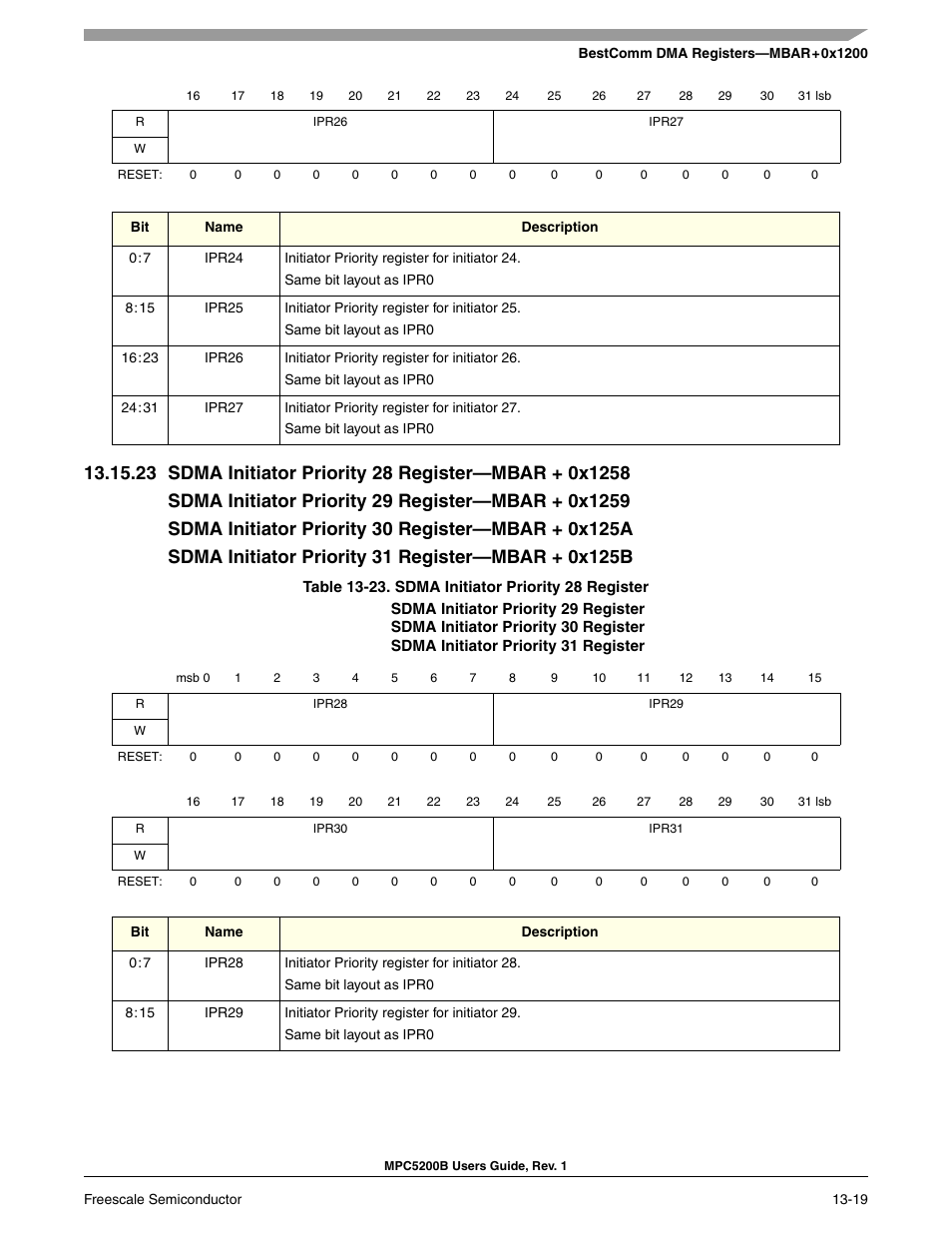 Section 13-23, sdma initiator priority 28 register | Freescale Semiconductor MPC5200B User Manual | Page 452 / 762