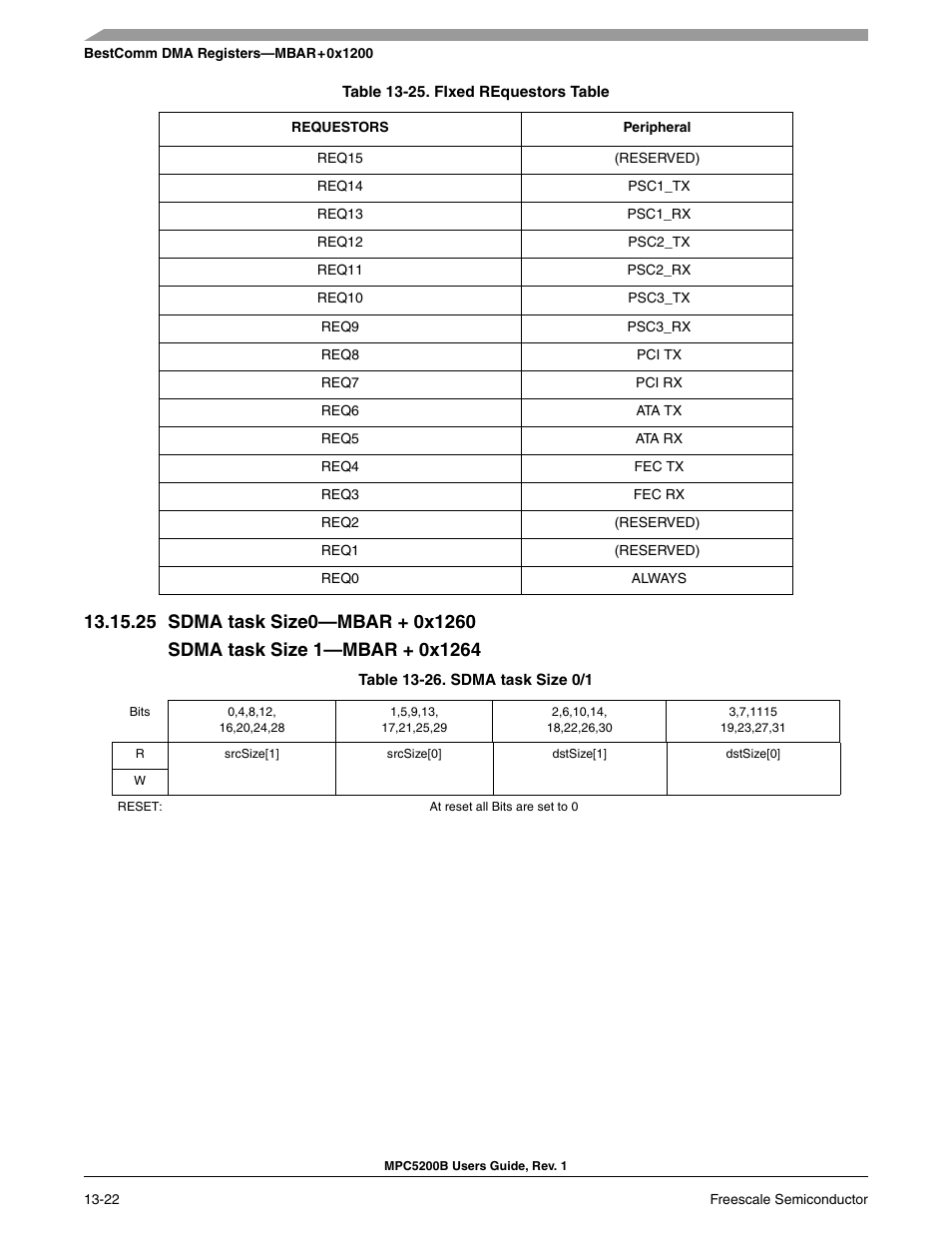 25 sdma task size0-mbar + 0x1260, Section 13-26, sdma task size 0/1 | Freescale Semiconductor MPC5200B User Manual | Page 455 / 762