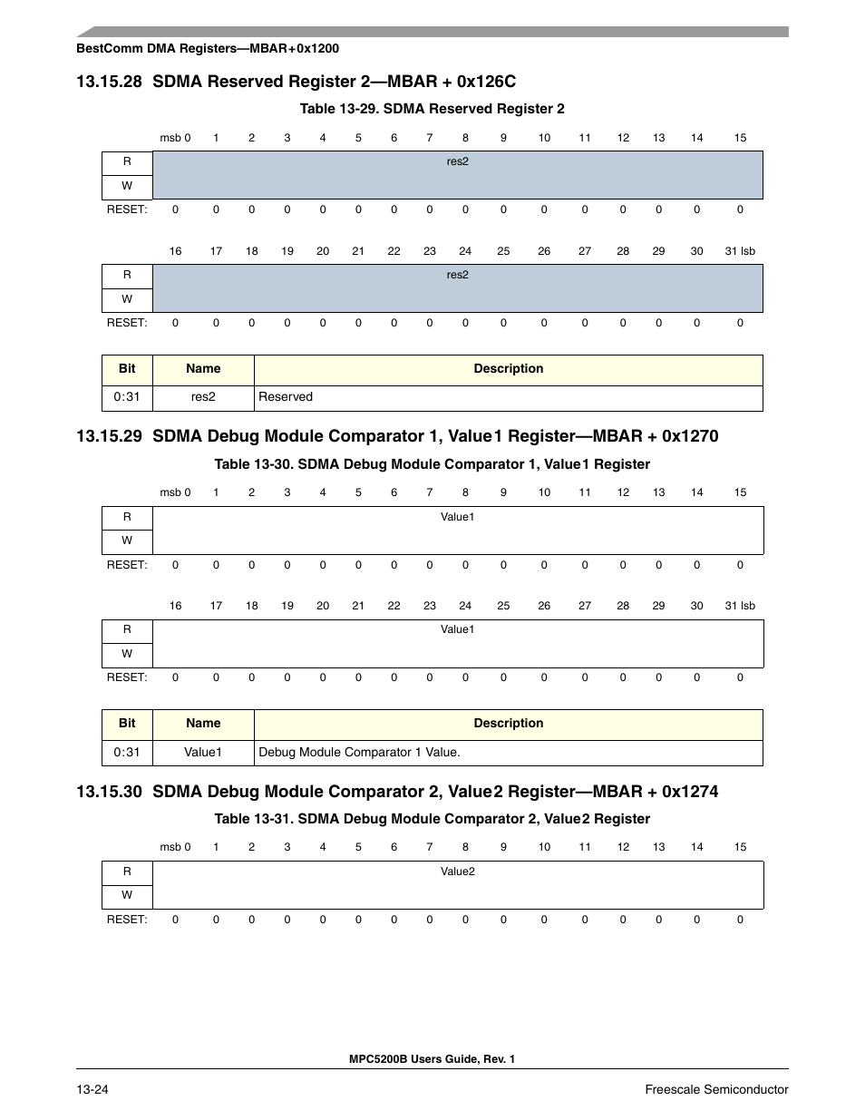 28 sdma reserved register 2-mbar + 0x126c | Freescale Semiconductor MPC5200B User Manual | Page 457 / 762