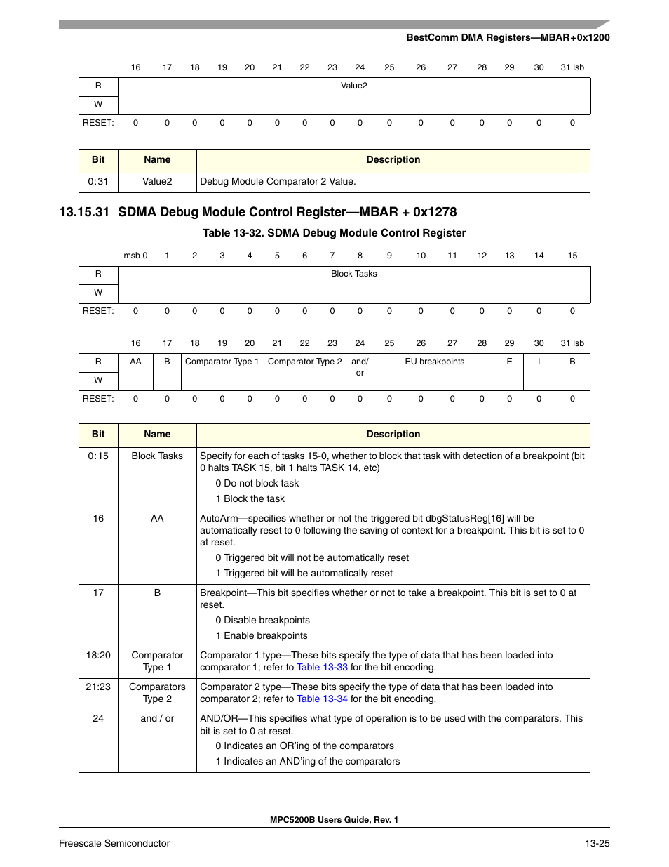Freescale Semiconductor MPC5200B User Manual | Page 458 / 762