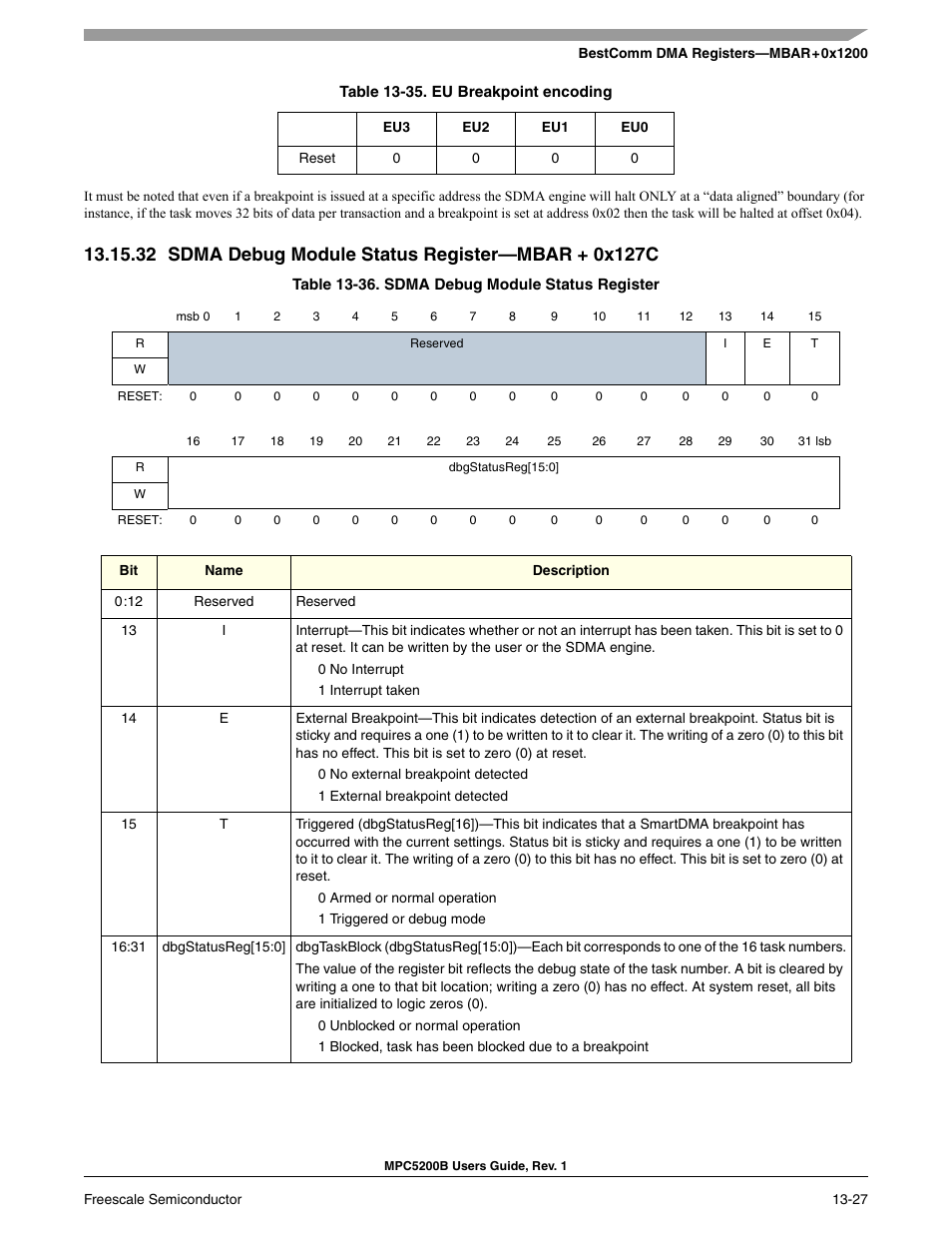 32 sdma debug module status register-mbar + 0x127c, Section 13-36, sdma debug module status register | Freescale Semiconductor MPC5200B User Manual | Page 460 / 762