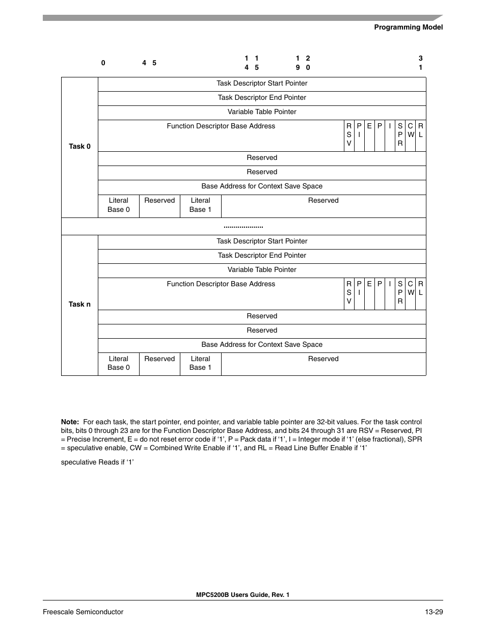 Freescale Semiconductor MPC5200B User Manual | Page 462 / 762