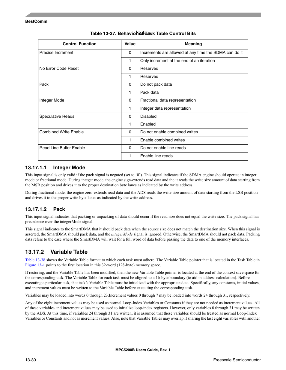 1 integer mode, 2 pack, 2 variable table | Freescale Semiconductor MPC5200B User Manual | Page 463 / 762