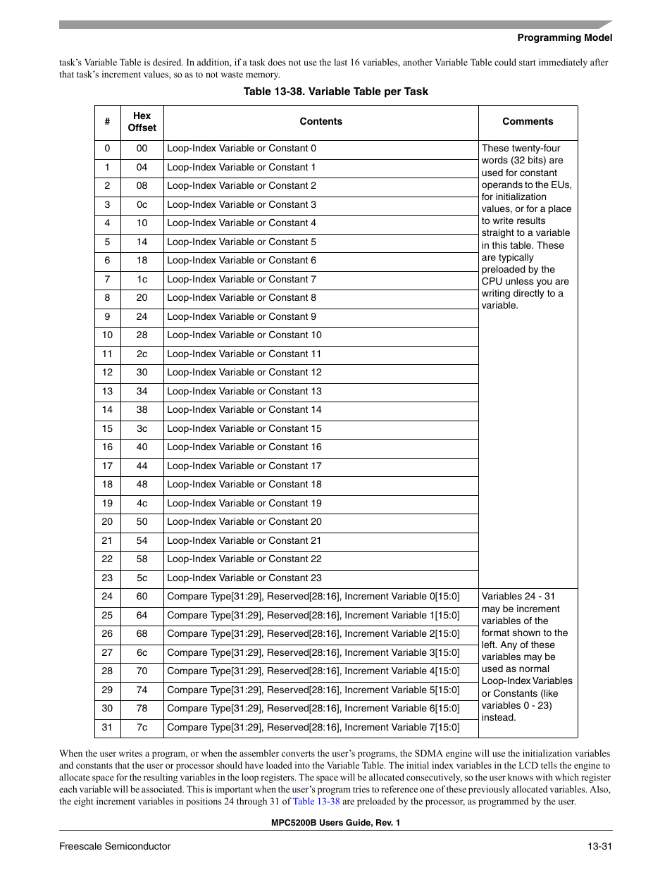 Freescale Semiconductor MPC5200B User Manual | Page 464 / 762