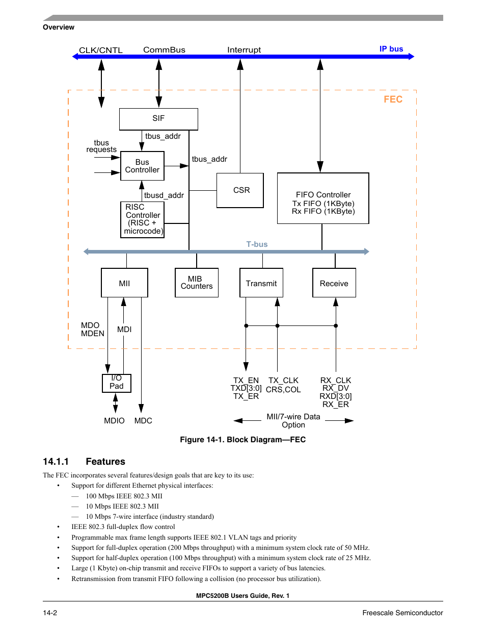 1 features, Features -2, Block diagram—fec -2 | Freescale Semiconductor MPC5200B User Manual | Page 467 / 762