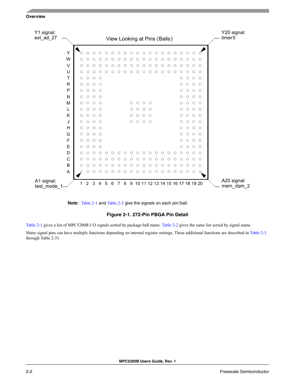 Freescale Semiconductor MPC5200B User Manual | Page 47 / 762