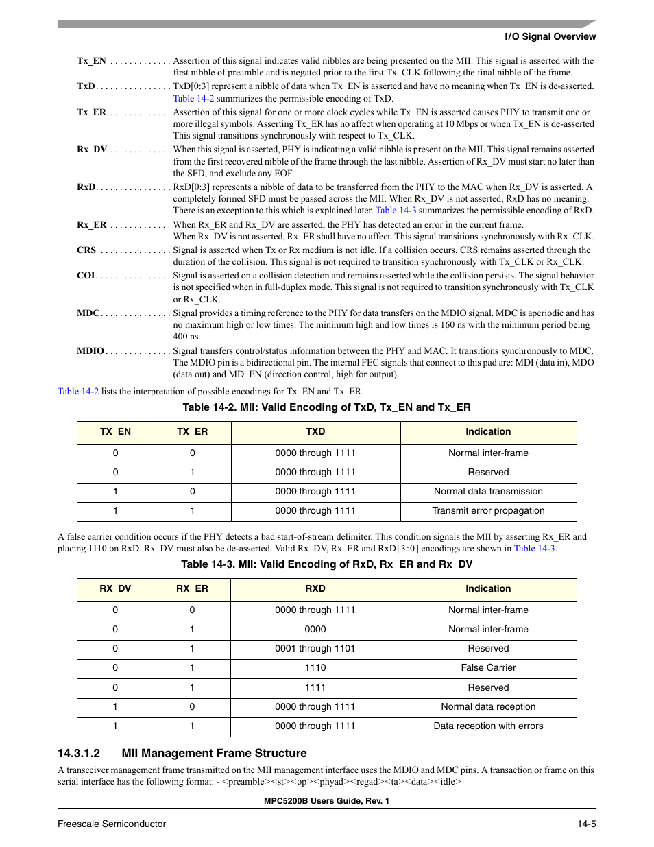 2 mii management frame structure, Mii management frame structure -5, Mii: valid encoding of txd, tx_en and tx_er -5 | Mii: valid encoding of rxd, rx_er and rx_dv -5 | Freescale Semiconductor MPC5200B User Manual | Page 470 / 762