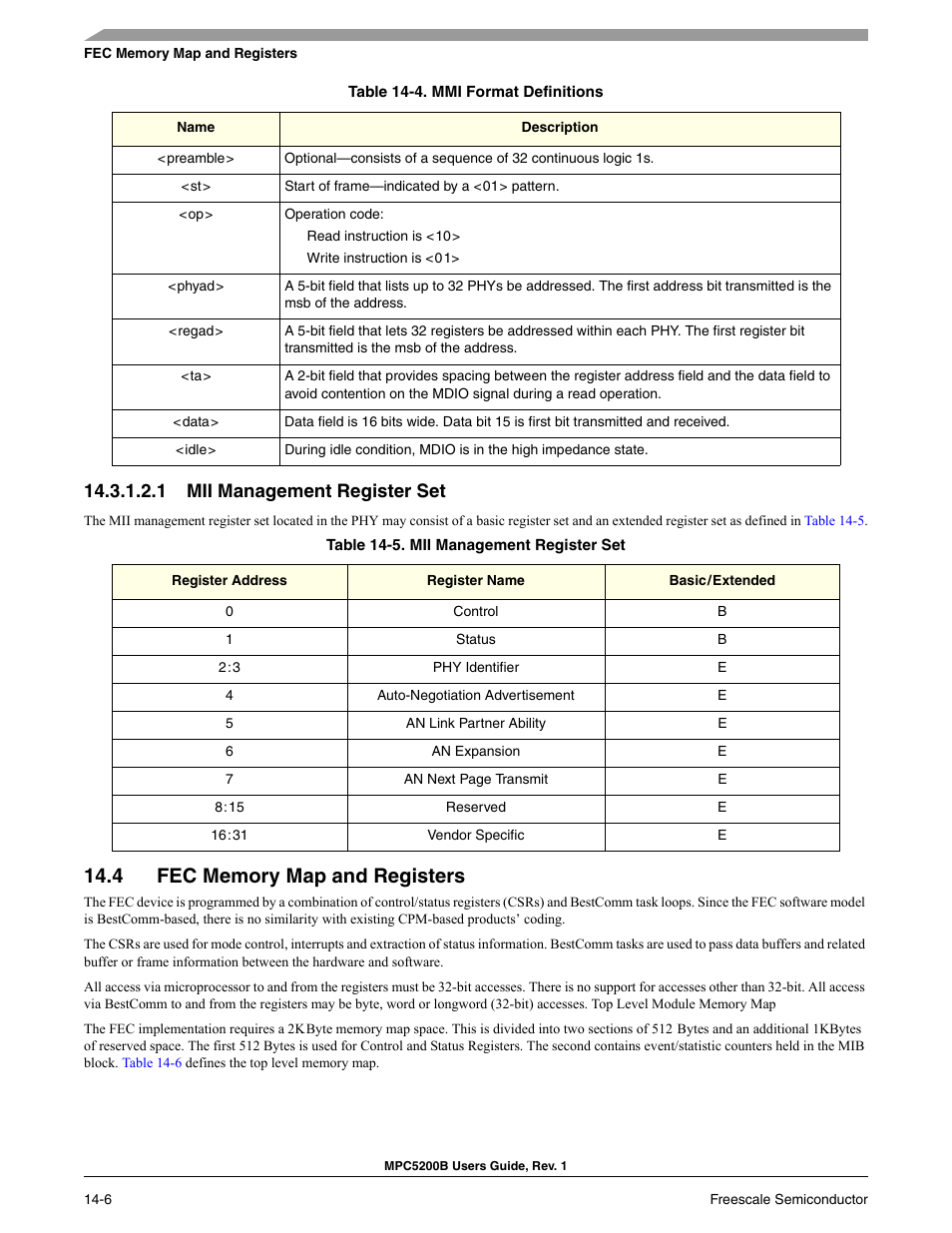 1 mii management register set, 4 fec memory map and registers, Mii management register set -6 | Fec memory map and registers -6, Mmi format definitions -6 | Freescale Semiconductor MPC5200B User Manual | Page 471 / 762