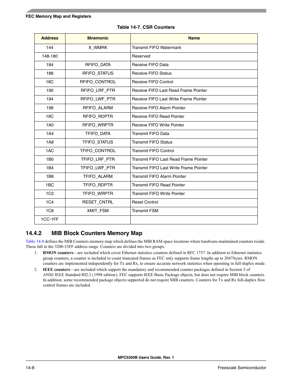 2 mib block counters memory map, Mib block counters memory map -8 | Freescale Semiconductor MPC5200B User Manual | Page 473 / 762