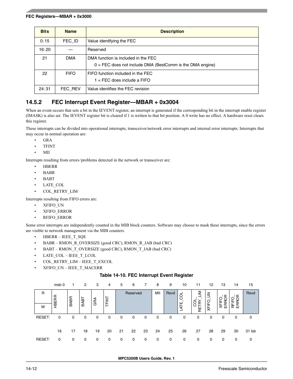 2 fec interrupt event register-mbar + 0x3004, Fec interrupt event register—mbar + 0x3004 -12, Fec interrupt event register -12 | Section 14-10, fec interrupt event register | Freescale Semiconductor MPC5200B User Manual | Page 477 / 762